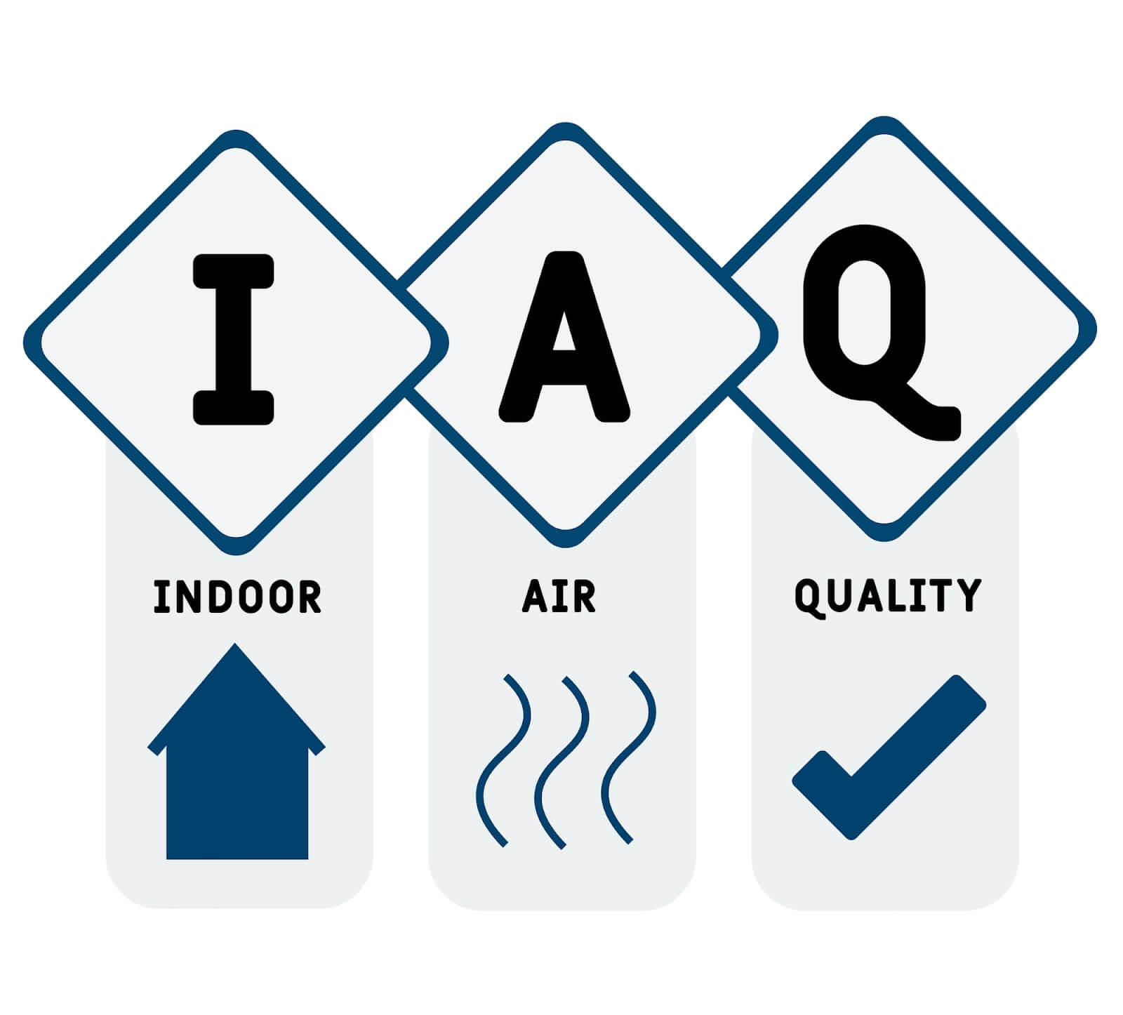 Air Quality Awareness