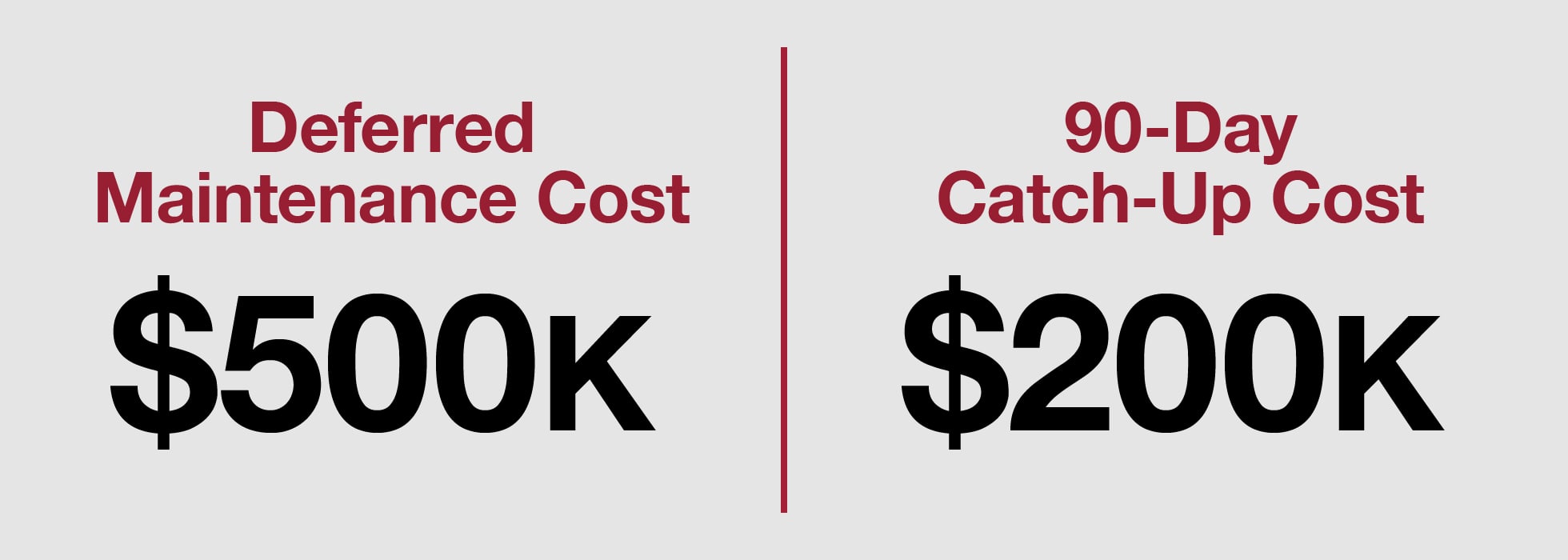 Maintenance Cost Comparison Chart